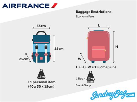 air france baggage price